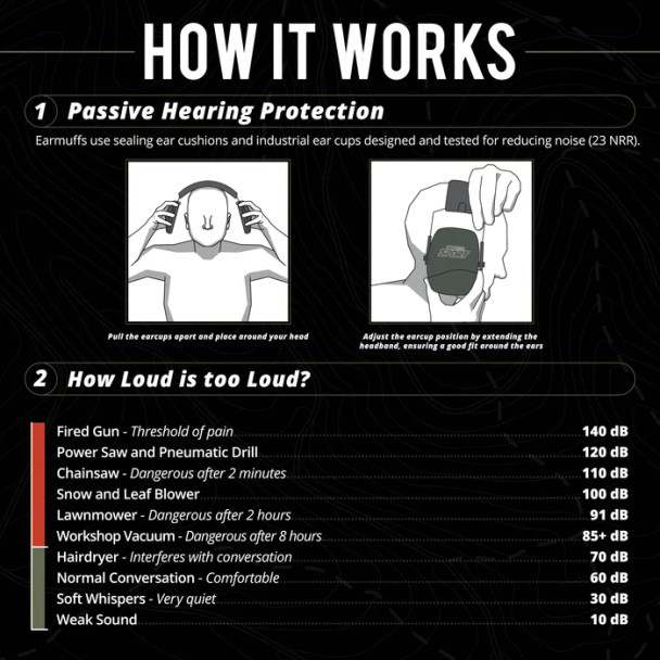 Isotunes Defy Slim Passive Earmuffs Black