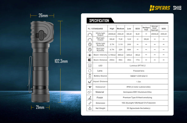 Speras White & Red Magnetic Headlamp