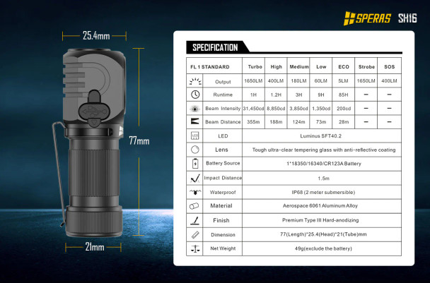 Speras Magnetic Headlamp w Red & Green Filters