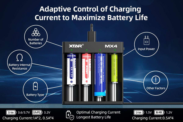 XTAR MiniMixer MX4 4-Bay USB-C Smart Battery Charger