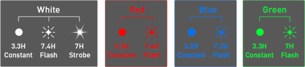 XTAR SD2 4-Colour Dive Beacon Set