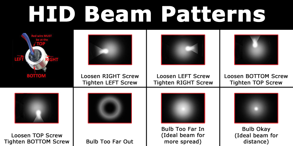 hid-beam-patterns.jpg