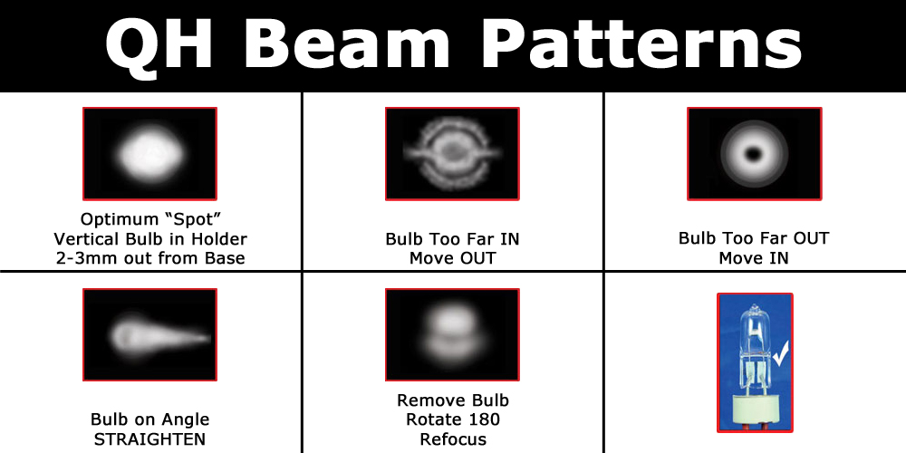 qh-beam-patterns.jpg