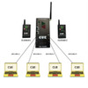 Power Point Perfect Cue Cue Commander Super Cue Lights Presenter Remote Ppt