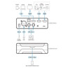 ATEN Uc3022