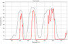 Tripleband Fluorescence Microscopy, Dichroic/Emitter Pair For Dapi, Fitc, Txred