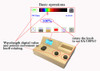 Spectrophotometer