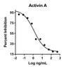 Humankine Recombinant Human Activin A 1000ug