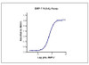 Humankine Recombinant Human BMP-7 1000ug