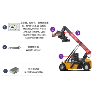 Onboard Weighing System Load Indicator Load Weighing Scale For Onboard weighing system load indicator load weighing scale for