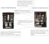 Greeloy Operate Portable Dental Unit With Oilless Air Compressor Motor