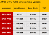 (No Lock) Amd Rome Epyc 7F32 7F52 7F72 7D12 7K62 Cpu Processor Server