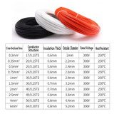 Heat Resistant 250 Fibreglass Cable 0.3mm 25mm High Temp Parts Knit Wire
