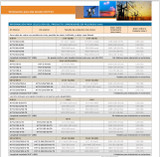 Termination Hvt-z-253/353-sg 35 Kv Raychem Te Kit for 3 Cables