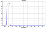 Optical Filter: 450BP50, 70mm x 70mm square X 5.5mm thick with unfinished edge
