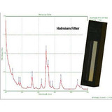 Azzota Holmium Filter