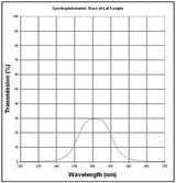 350.0 IF 10 Ultraviolet Interference Filter 1 Diameter