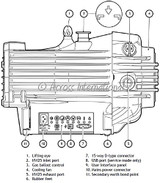 Across International Nxds10Ic Edwards Chemical-Resistant Oil Free Dry Scroll Pump With Fittings, 7.5 Cfm, 110/220V, 50/60 Hz