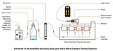 Markes International: Humidifier Upgrade For Micro-Chamber (Provides Rh Of 50%) [M-Humid-Upgd]