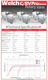 Welch Crv Pro Direct Drive Rotary Vane Vacuum Pump Crvpro4 2.8 Cfm