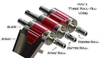 Torrey Hills T65 Ointment Mill - 2.5X5 Three Roll Mill - Stainless Steel Rollers - Exakt/Ross Trade-In Option Available