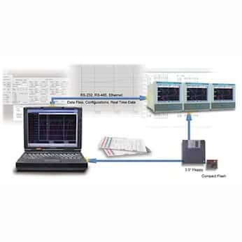 Monarch Instrument SW-3T Windows-Based Software