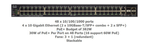 Cisco Sg550X-48Mp 48 Port Stackable Managed L3 Gigabit Ethernet Poe Switch