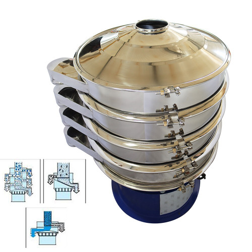 New 3 Layer Vibrating Sieve Screen Shaker Sifter W/20,40,100 Mesh
