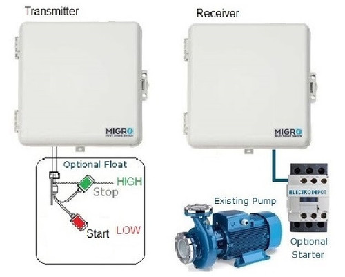 Wireless Pump Controller Well, Water Tank Remote Level Control Irrigation, 5km
