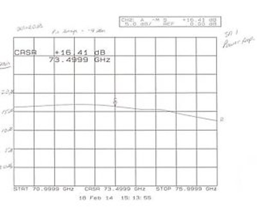 WR-12 Waveguide Amplifier, E-Band, 23 dBm, 73 GHz, 200mW