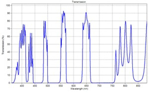 Large Quadband Optical Filter, 405-490-9555-650 QB, 50mm dia.