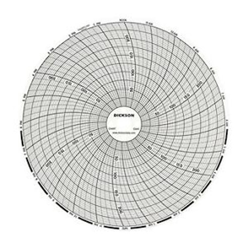 Dickson C660 Chart Paper for 6 Circular Recorder 24 hour 0 to 250?F/?C
