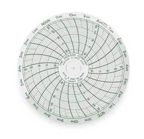 DICKSON C301 Chart 3 In -14 to 32 F 1 Day Pk 60