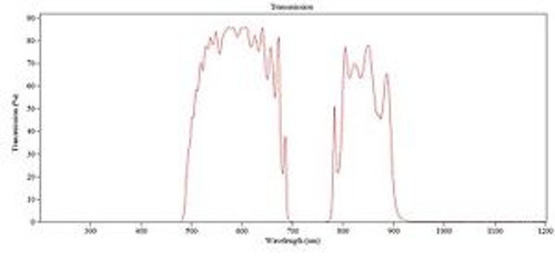 Optical Dualband Filter 600-850Db 86Mm Dia X 12Mm Thick (Eb00436B