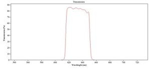 Optical Bandpass Filter 633Bp35 60Mm Dia X 5.6Mm Thick (Eb00493B