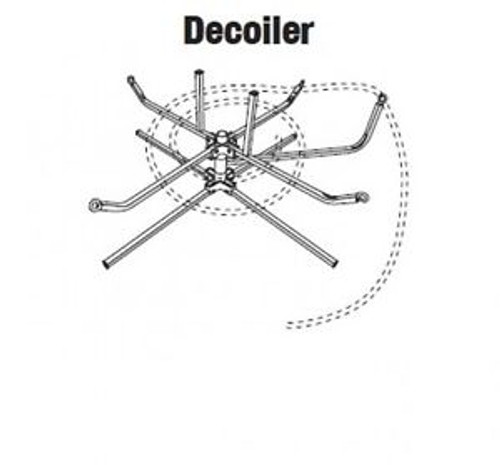 Central Boiler Decoiler