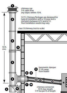 VENTING CHIMNEY KIT for Coml & Ind High BTU Heaters - 8 Pipe - Thru Wall Instl