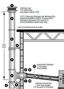VENTING CHIMNEY KIT for High BTU Heaters - 8 Pipe - Thru Wall Installation
