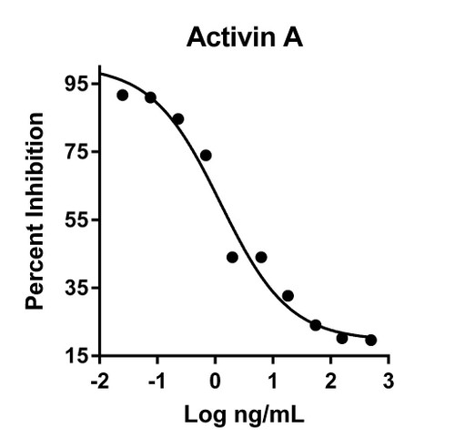 Humankine Recombinant Human Activin A 1000ug