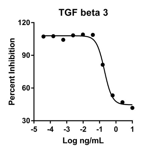 Humankine Recombinant Human TGF Beta 3 1000ug