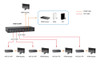 4-Port HDBaseT HDMI over Cat.5 PoE Transmitter