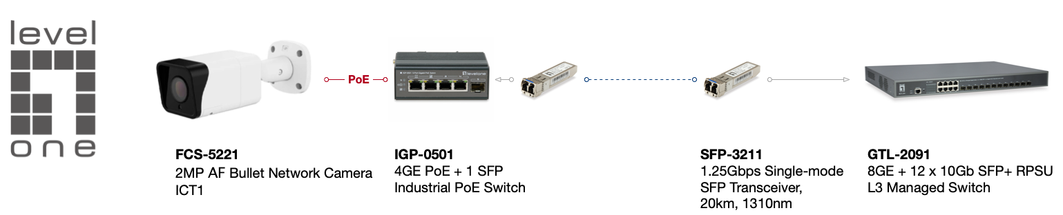 fcs-5221-diagram.png