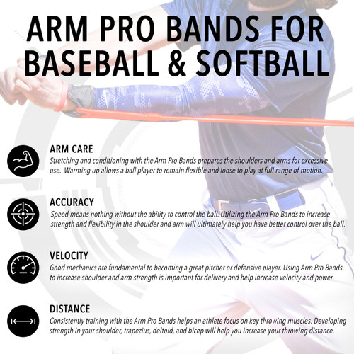 Baseball/Softball Pitching/Throwing Resistance Training Aid