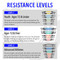 Resistance Levels infographic showing the 3 different levels available and what's included: Level 1 for Youth/Ages 12 and Under (yellow, light blue, light green, gray); Level 2 for Ages 13 and Over (blue, green, orange, red); Level 3 for Advanced Adult Athletes (black with metal clips, blue, green, orange, red)