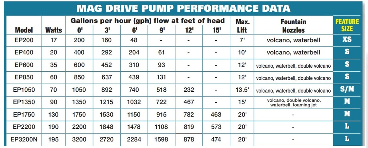 EasyPro Submersible Mag Drive Pumps