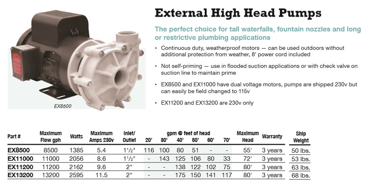 EasyPro High Head External Pump - 8500 gph (FREE SHIPPING)