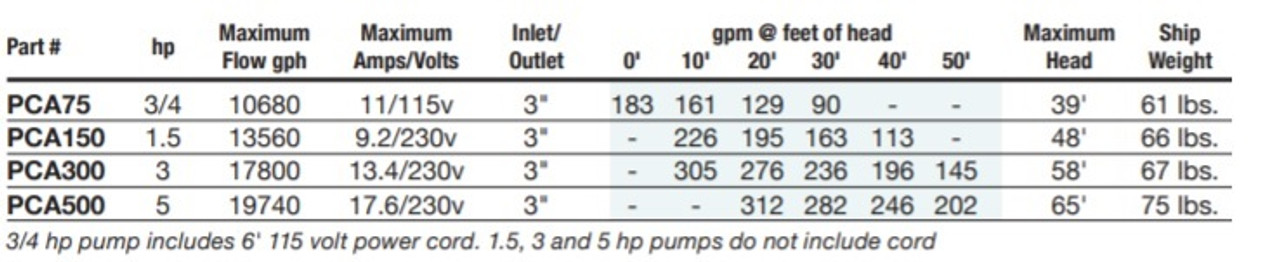 3 HP PerformancePro Artesian Pro - 230v (FREE SHIPPING)