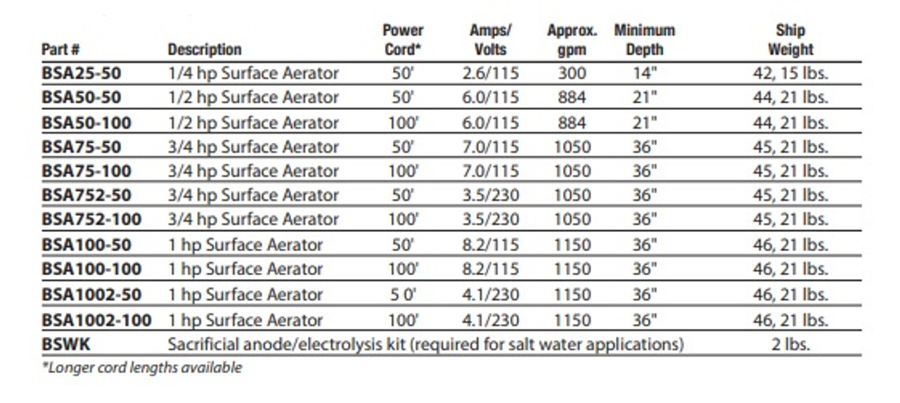 3/4 HP Bearon Aquatics Surface Aerators (FREE SHIPPING)