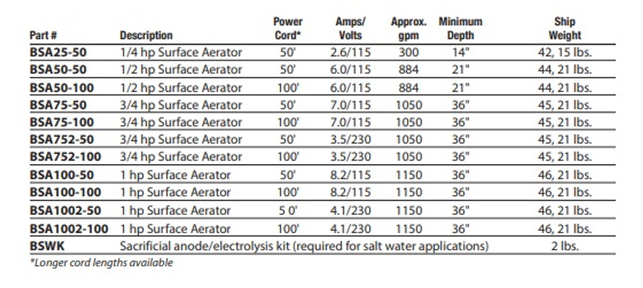 1 HP Bearon Aquatics Surface Aerators (FREE SHIPPING)