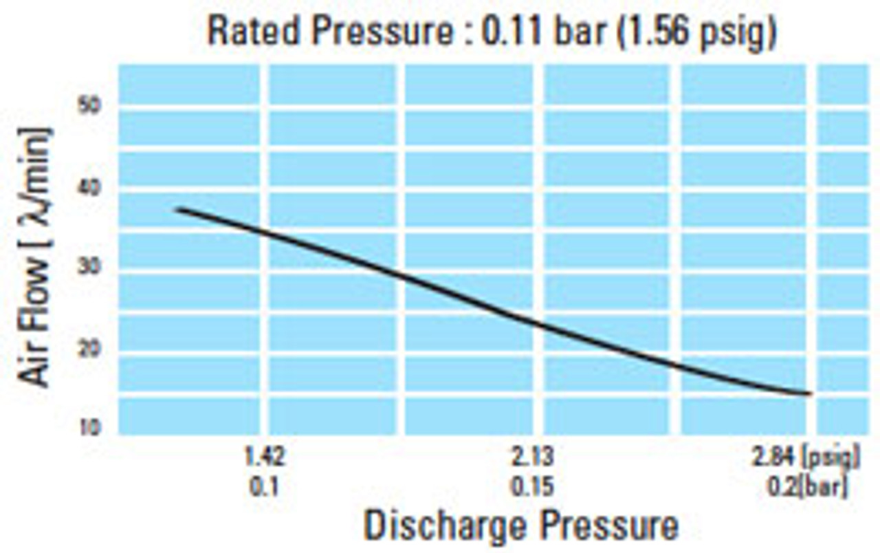 Nitto Kohki LA-28 Linear Piston Compressor - 1.4 cfm